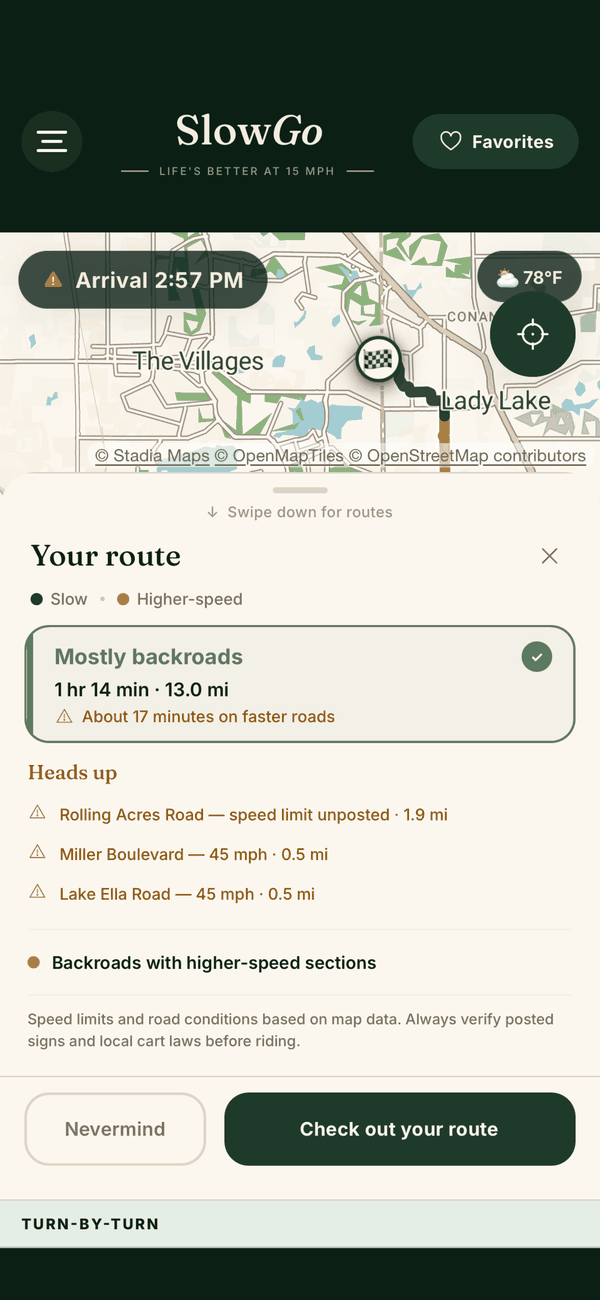 A SlowGo route summary reading &lsquo;Mostly backroads, 1 hr 14 min, 13.0 mi&rsquo; above a Heads up list naming each faster stretch by road: Rolling Acres Road with the speed limit unposted, Miller Boulevard at 45 mph, and Lake Ella Road at 45 mph.